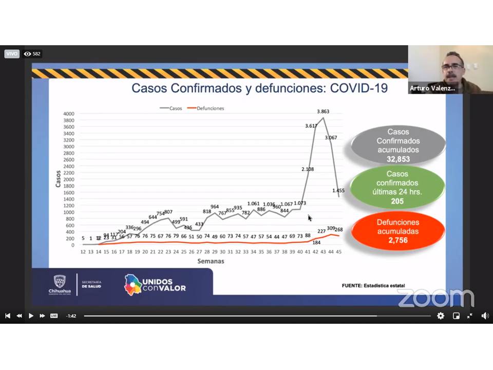 205 contagios y 44 defunciones hoy por coronavirus