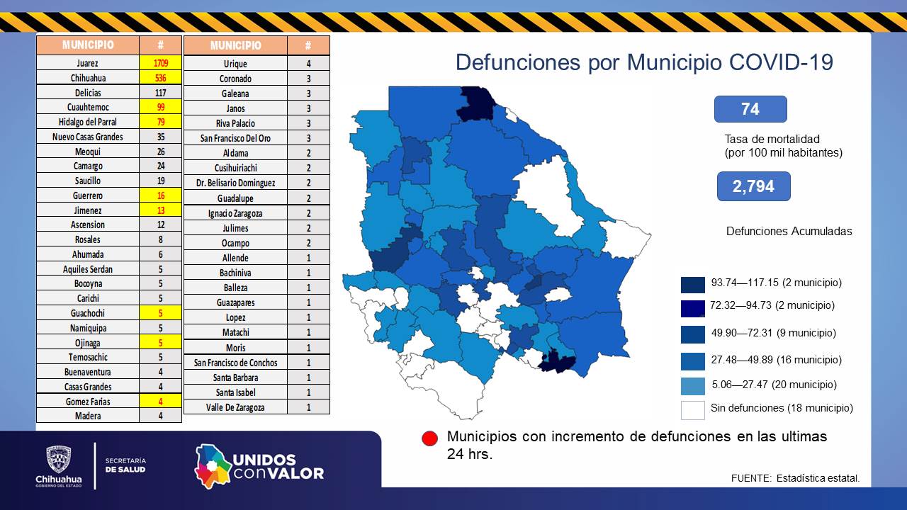 214 contagios y 22 muertes por Covid-19, reporta Salud