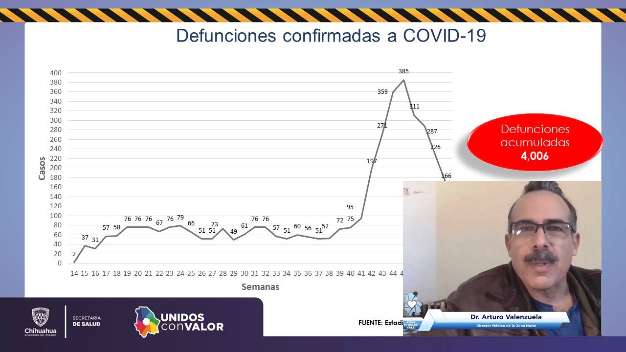 Suman 217 contagios y 19 muertes hoy por coronavirus