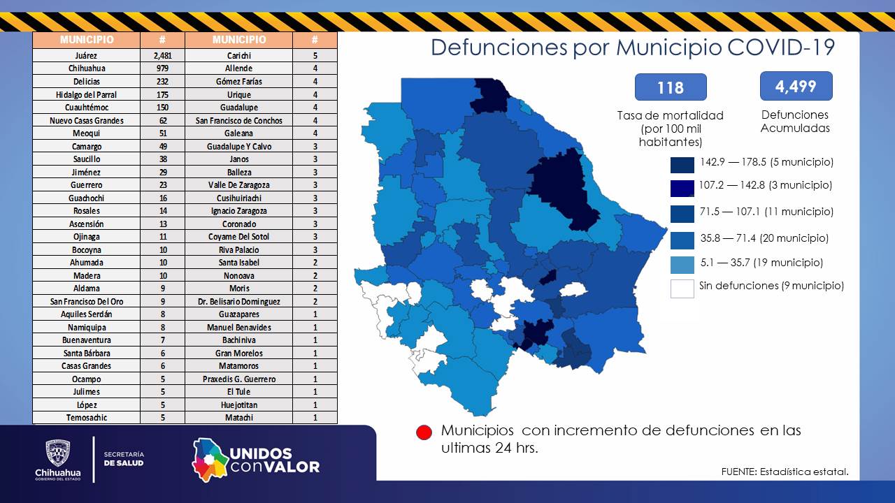 Alentador: Sin muertes hoy por coronavirus; 65 nuevos contagios