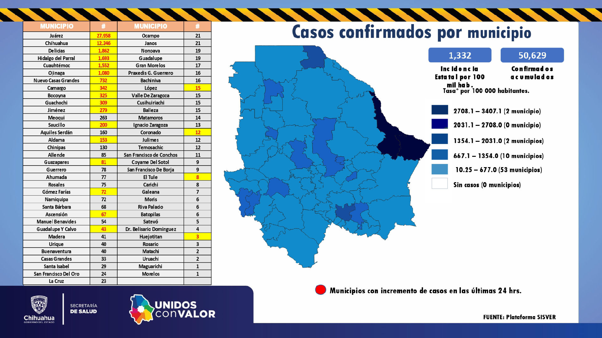 Un fallecimiento y 171 contagios por Covid en las últimas 24 horas