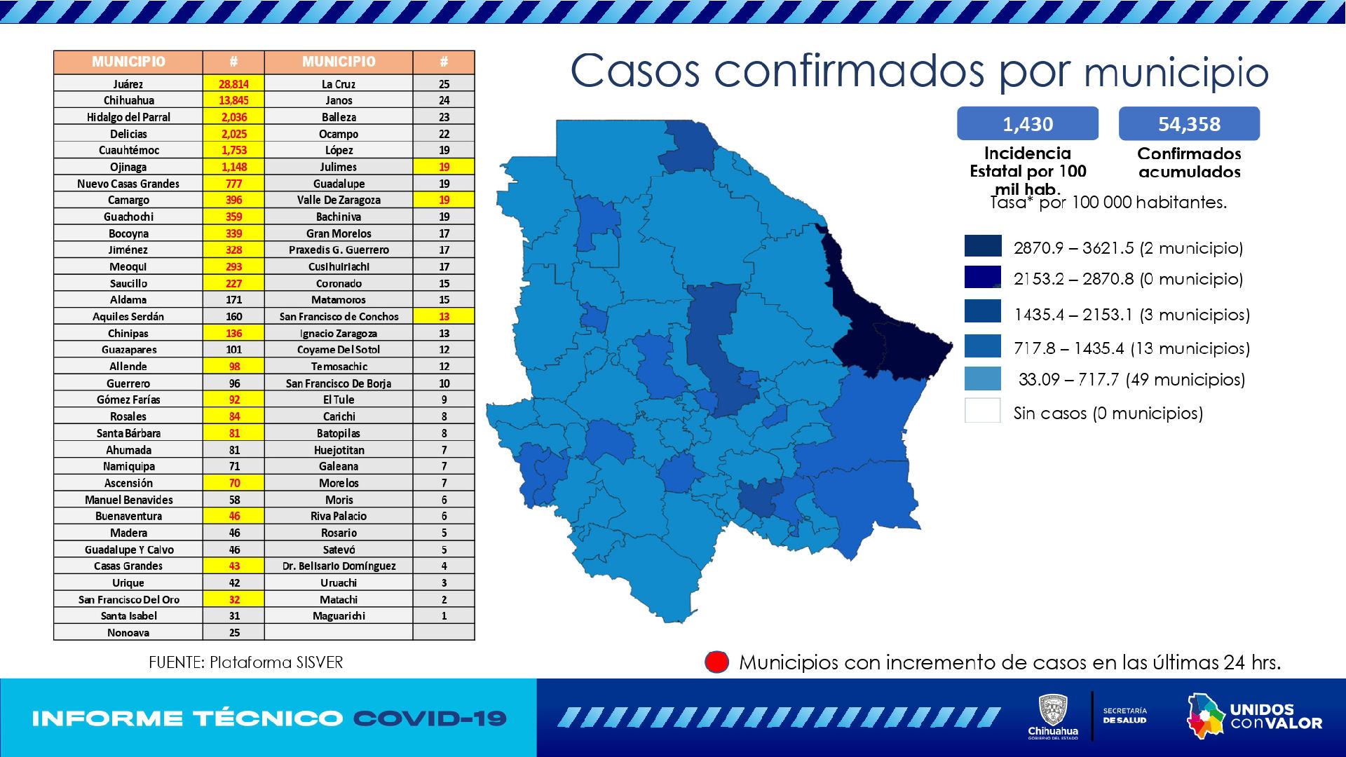 Registran 217 contagios y 35 decesos por coronavirus en las últimas 24 horas