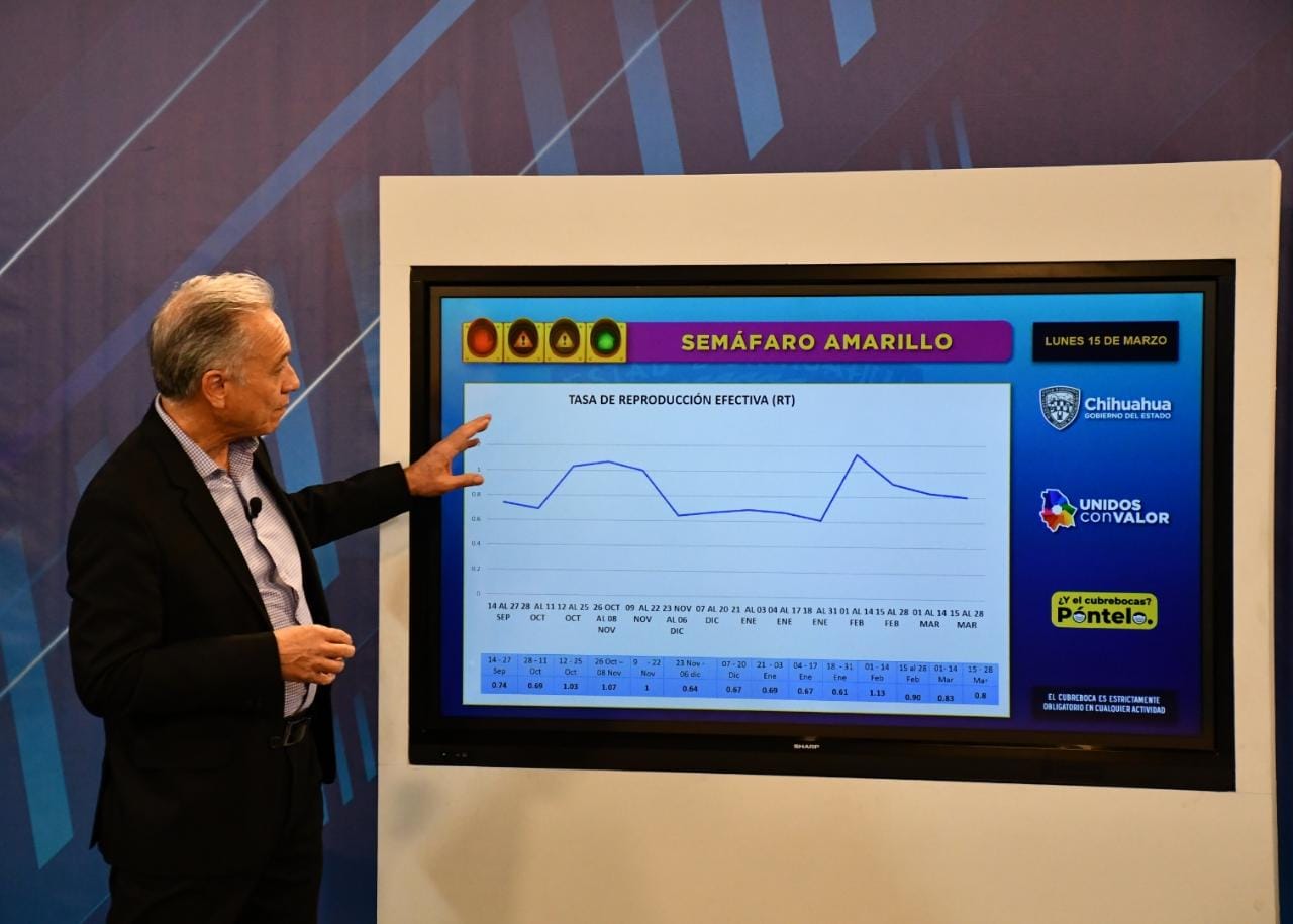 Chihuahua 15 días más en semáforo amarillo; piden no vacacionar