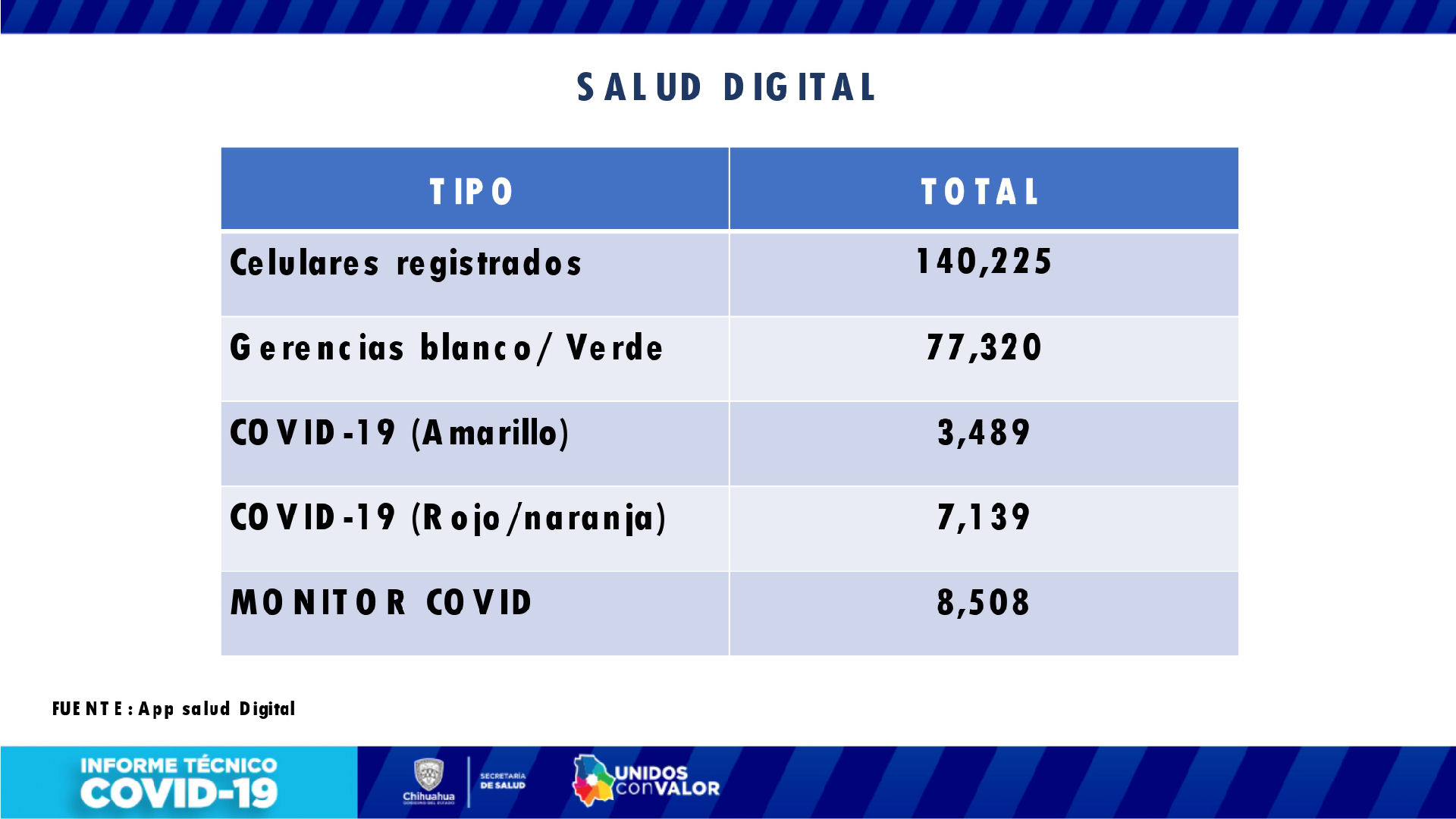 “Salud Digna” llega a 140 mil inscripciones