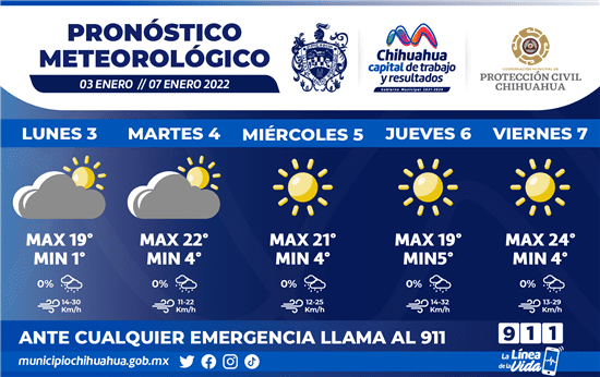 Frías temperaturas toda la semana para la ciudad