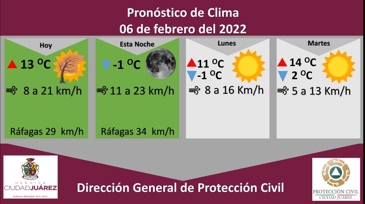 Protección Civil de Ciudad Juárez emite alerta verde por ráfagas de viento de hasta 34 kilómetros por hora