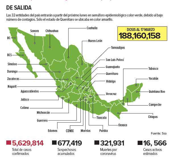 La pandemia toca su menor nivel en 2 años; todo el país estará en semáforo verde