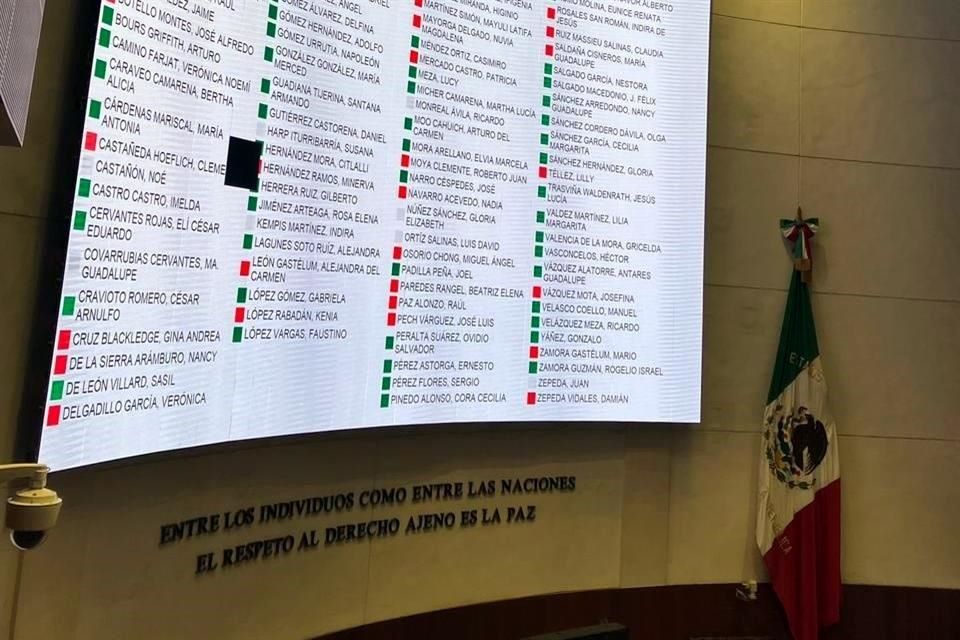 Aprueba Senado reforma a Guardia Nacional; Monreal se abstiene