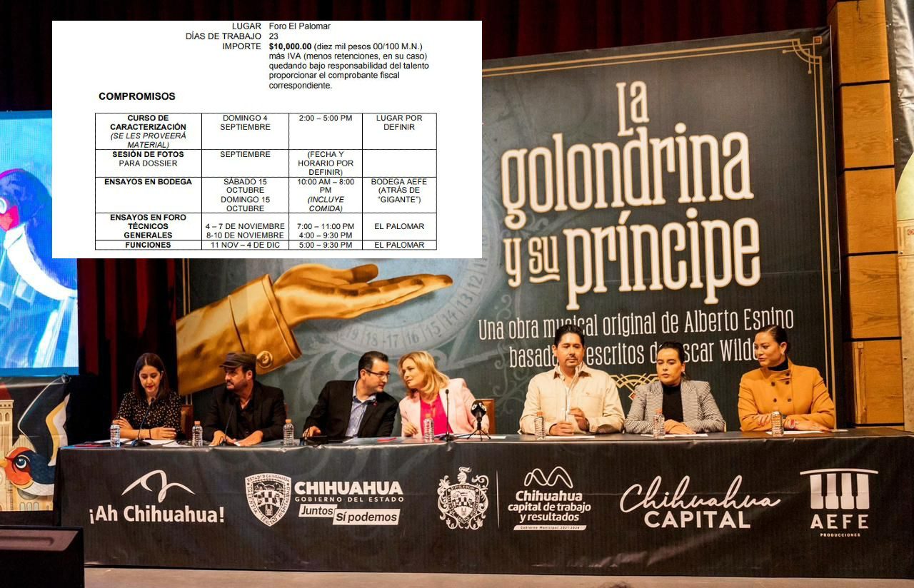 10 millones para publicidad y sólo 10 mil pesos para actores de “La Golondrina”