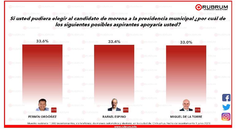 FERMIN DICE QUE SI NO ES CON MORENA ENTONCES NO PARTICIPARÁ. . . PARA BONILLA EL RELLENO SANITARIO Y ELIEL GARCÍA YA SON UNA VERDADERA PESADILLA. . . PRESIDENTE DE LA CRUZ ROJA EN ALDAMA EN PROBLEMAS. . .