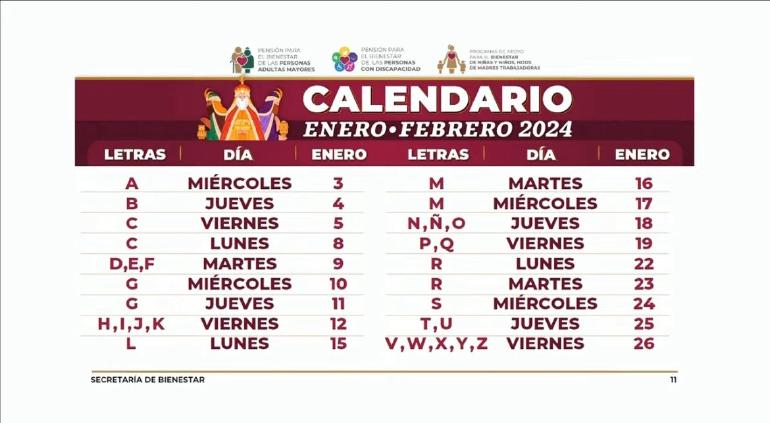 Aquí las fechas de entrega de apoyos del Bienestar de enero