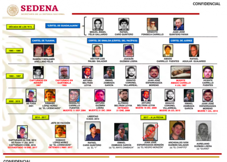 Las 5 traiciones que moldearon al Cártel de Sinaloa