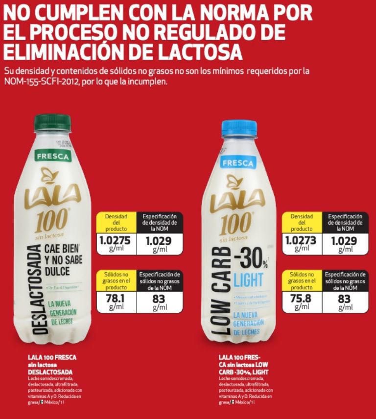 Las 2 marcas de leche que no cumplen con la norma de eliminación de lactosa, según Profeco