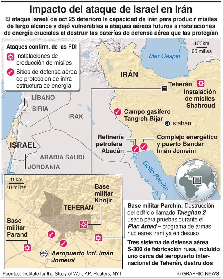 Protesta Irak contra Israel en la ONU por uso de espacio aéreo en Irán