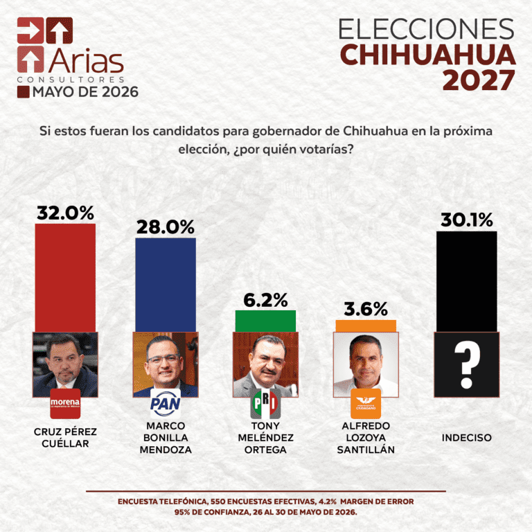 LA RUTA GUINDA HACIA PALACIO. . . COAHUILA NO FUE PROFECÍA.  .  . ROSANA DÍAZ: SE CAMBIA DE CUARTO, PERO NO DE CASA. . .