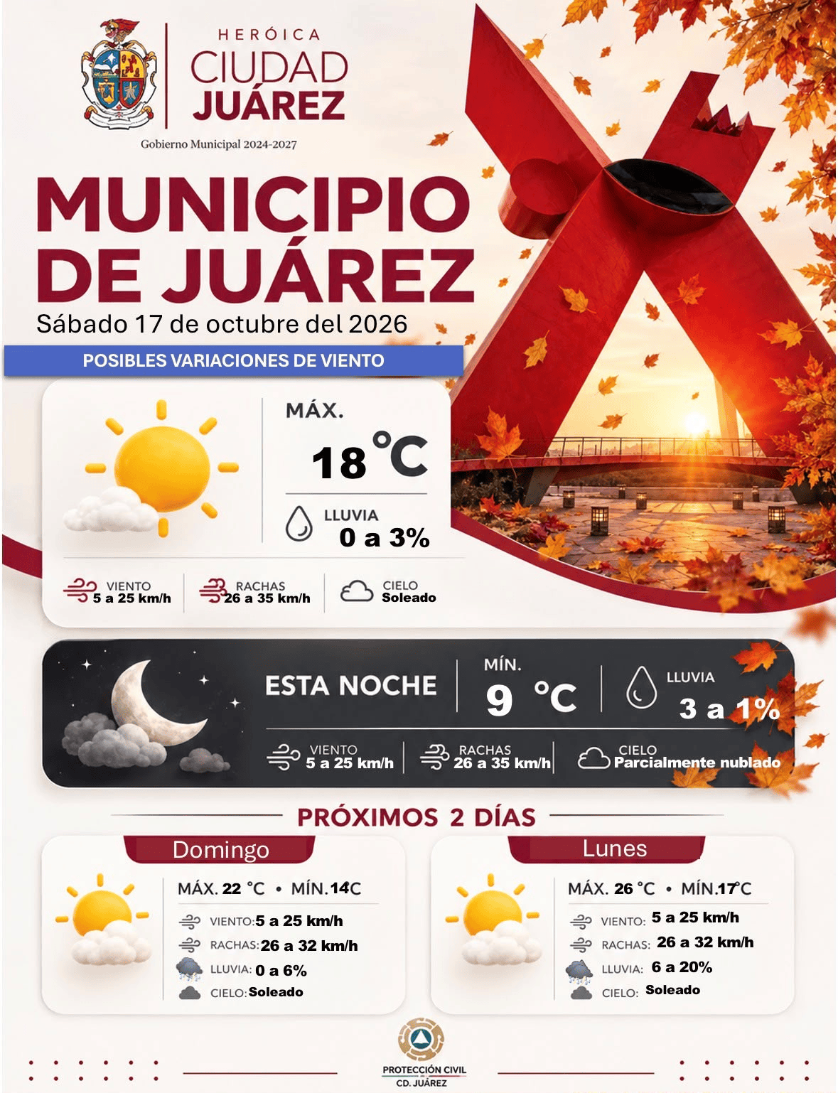Prevén máxima de 18 grados y rachas de viento de hasta 35 km/h este sábado en Juárez